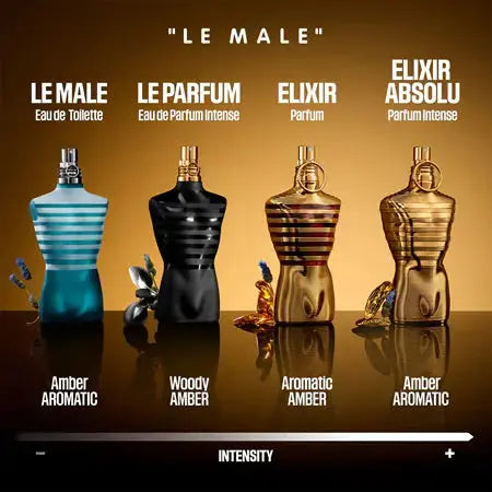 JEAN PAUL GAULTIER Le Male Elixir Absolu Parfum Intense H EDP 75 ml - Versai.bg