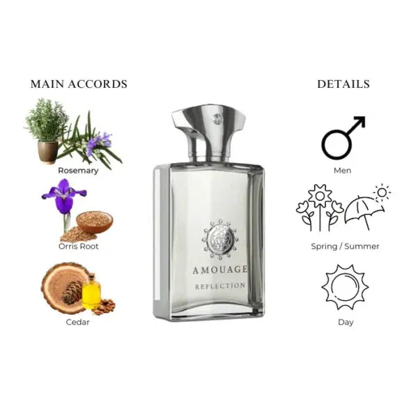 AMOUAGE Reflection H EDP 100 ml Amouage