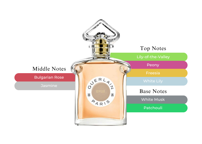GUERLAIN Idylle L EDP 75 ml Guerlain